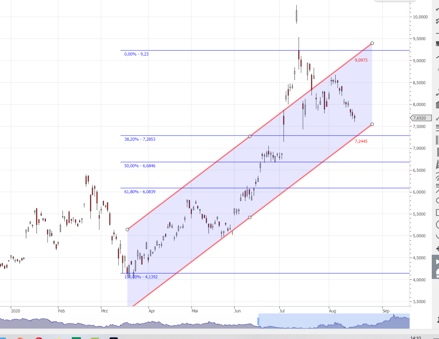 Auto- und Batterien-Herstellers BYD 1196839