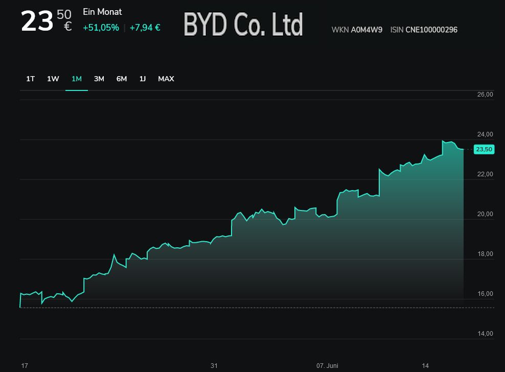 Jinko Solar vor einer Neubewertung ? 1258763