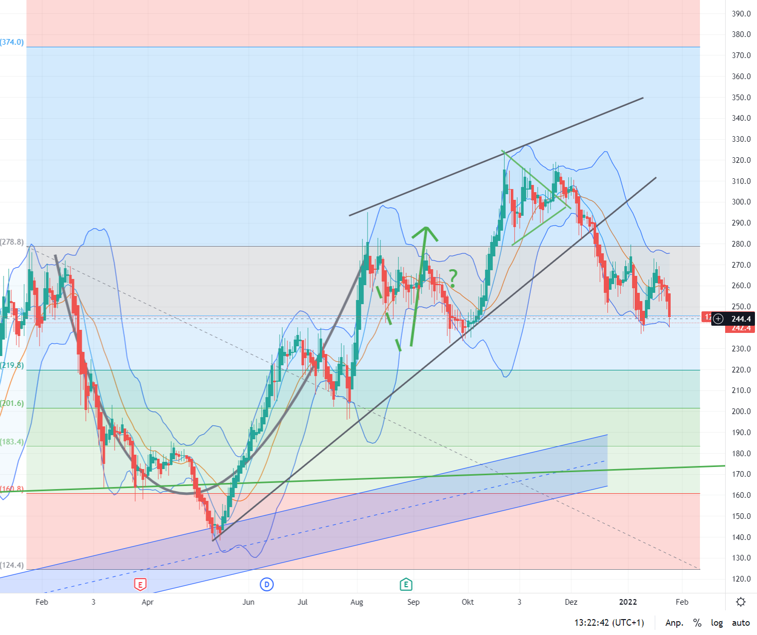 Auto- und Batterien-Herstellers BYD 1295863