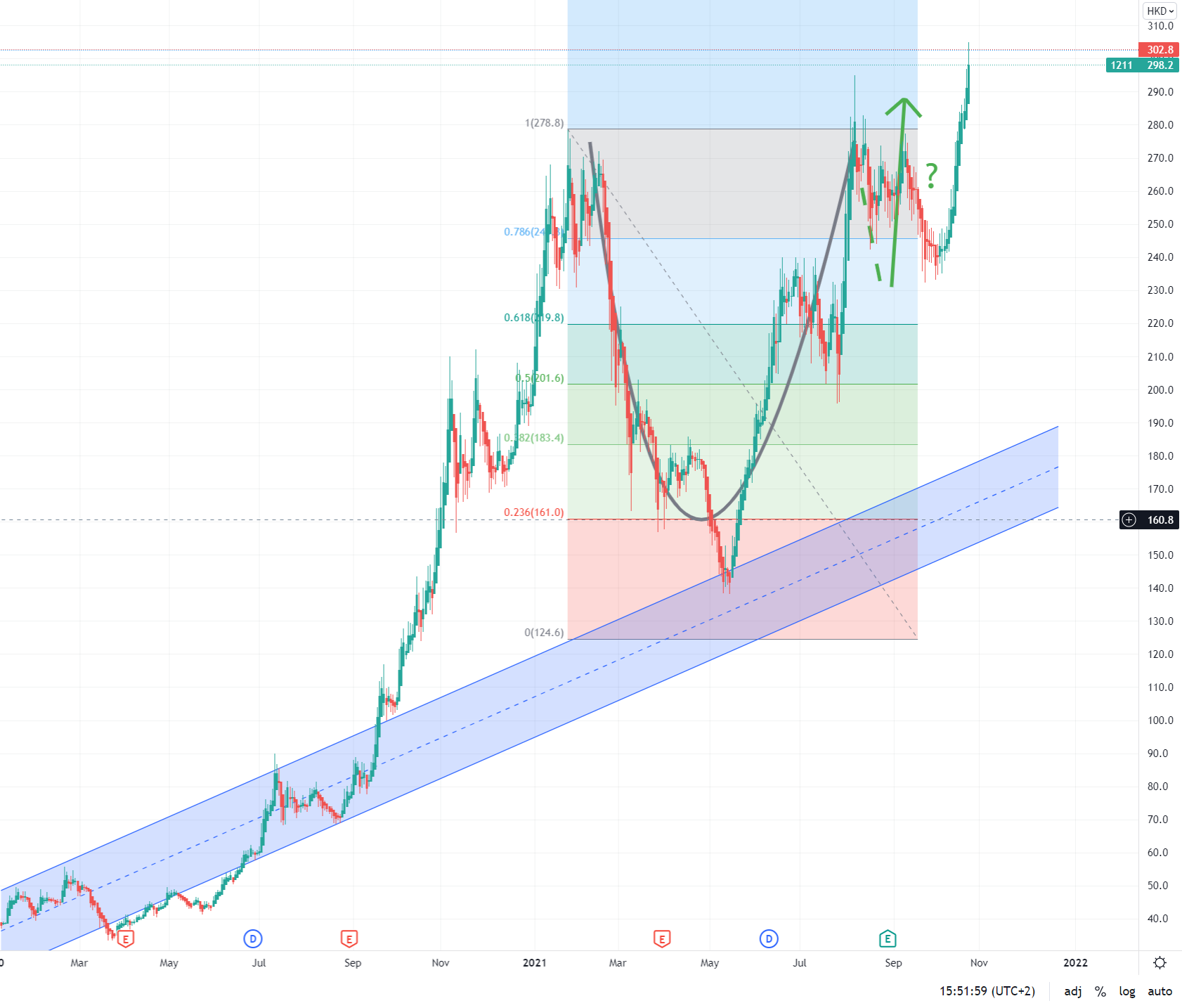 Auto- und Batterien-Herstellers BYD 1280671