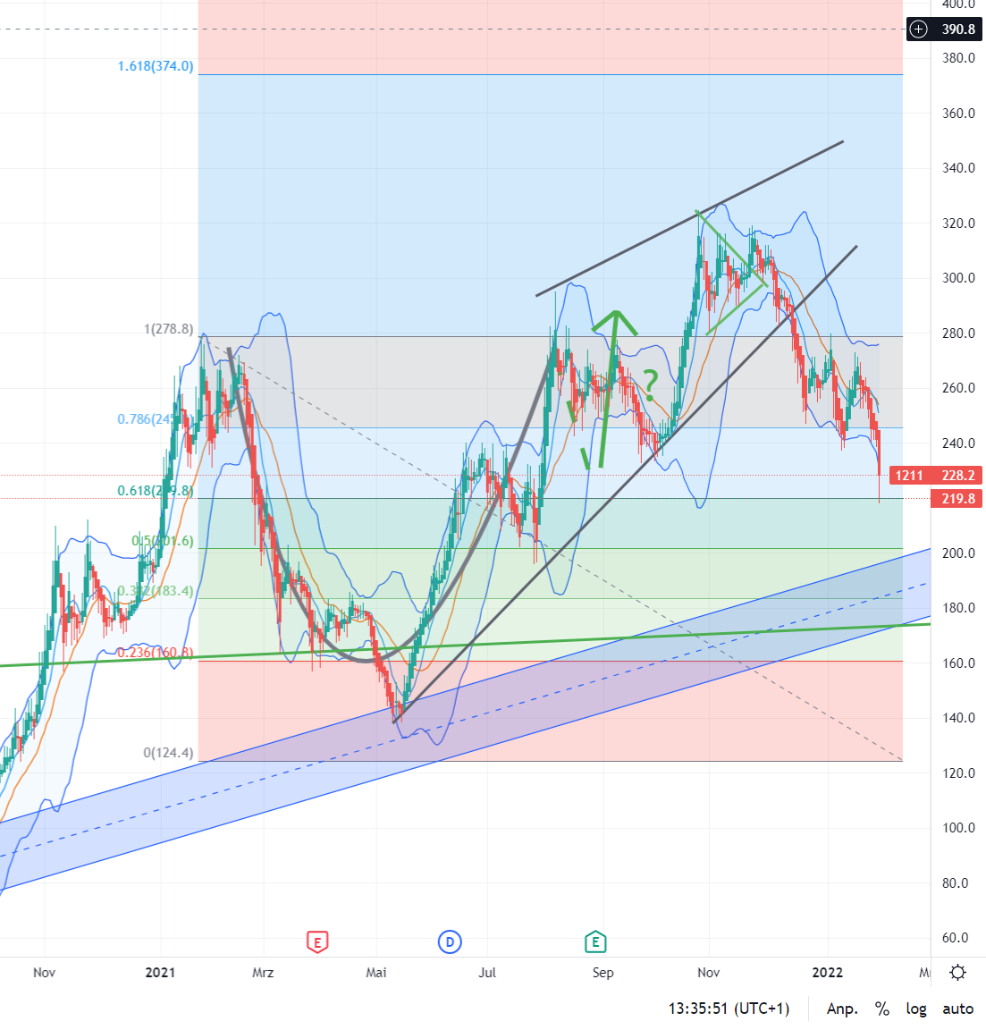 Auto- und Batterien-Herstellers BYD 1296559