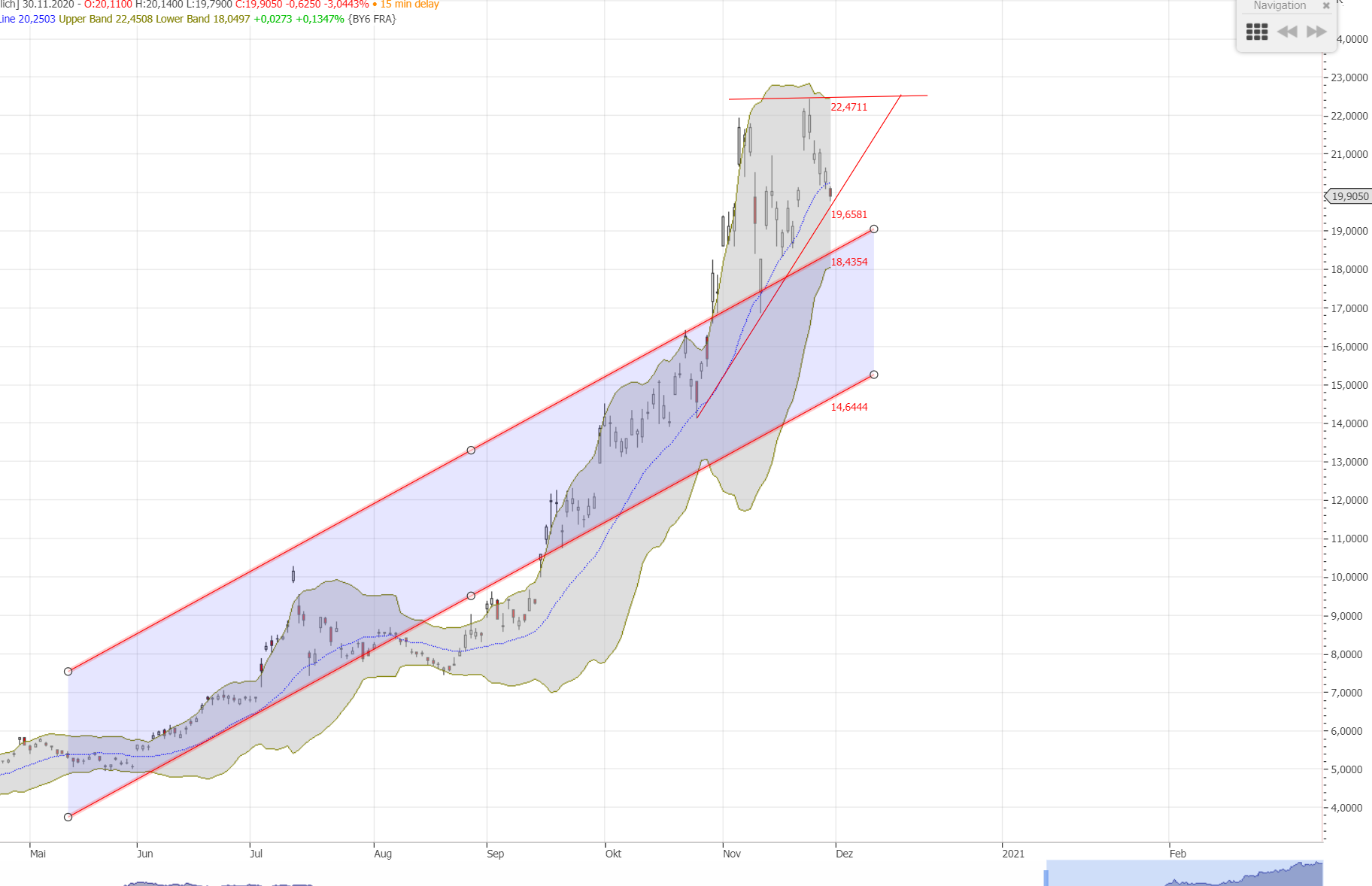 Auto- und Batterien-Herstellers BYD 1216602