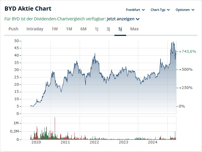 Tesla - Autos, Laster, Speicher und Solardächer 1479212