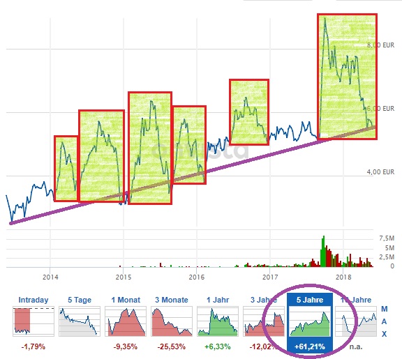 Auto- und Batterien-Herstellers BYD 1056828