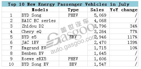 Auto- und Batterien-Herstellers BYD 1006448