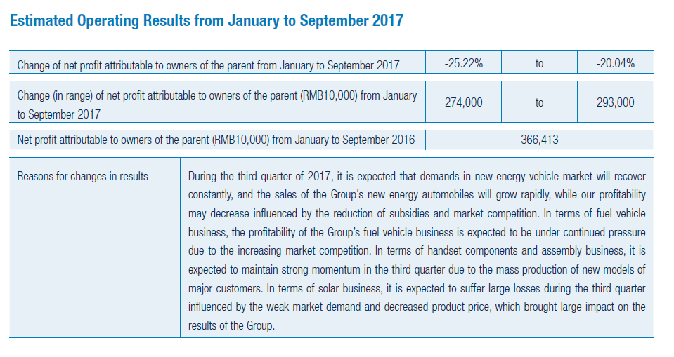 Auto- und Batterien-Herstellers BYD 1009241
