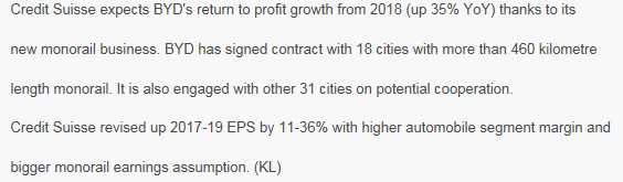 Auto- und Batterien-Herstellers BYD 1009722