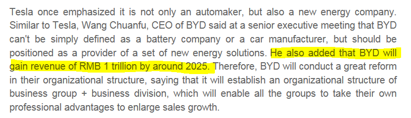 Auto- und Batterien-Herstellers BYD 1025103