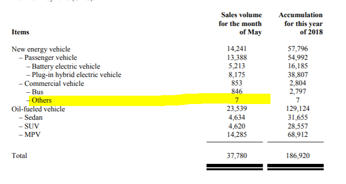 Auto- und Batterien-Herstellers BYD 1057972