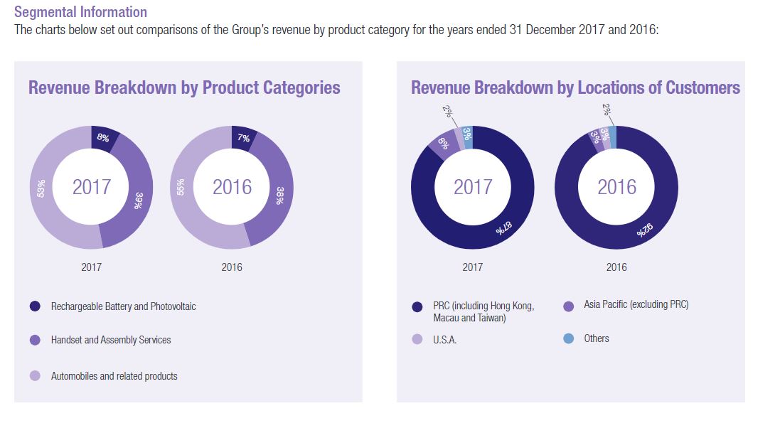 Auto- und Batterien-Herstellers BYD 1069978