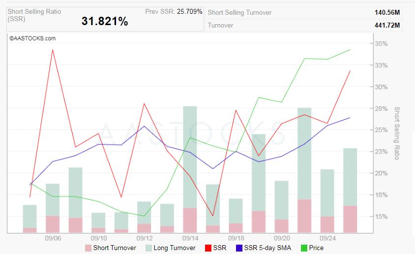 Auto- und Batterien-Herstellers BYD 1075905
