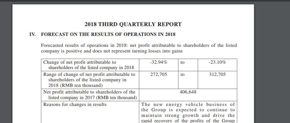 Auto- und Batterien-Herstellers BYD 1080481