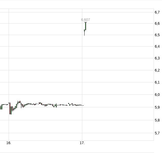 Auto- und Batterien-Herstellers BYD 1107539