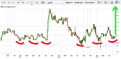 Auto- und Batterien-Herstellers BYD 1121288