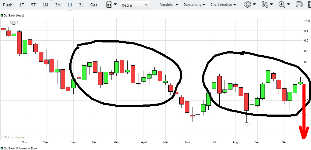 Deutsche Bank - sachlich, fundiert und moderiert 1140332
