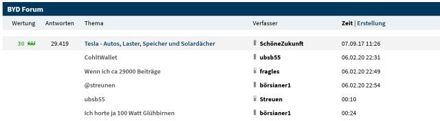 Tesla - Autos, Laster, Speicher und Solardächer 1158387