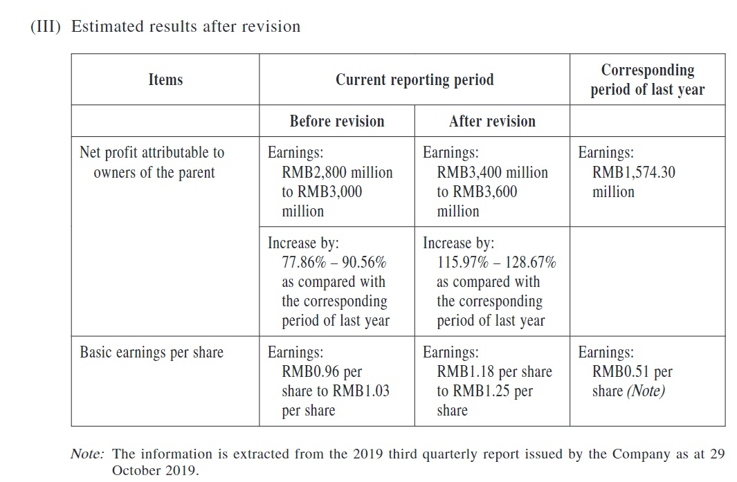 Auto- und Batterien-Herstellers BYD 1207094
