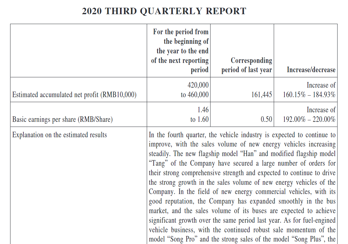 Auto- und Batterien-Herstellers BYD 1209762