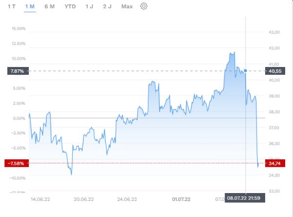 Auto- und Batterien-Herstellers BYD 1323468