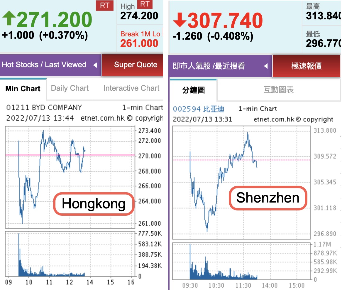 Auto- und Batterien-Herstellers BYD 1323582