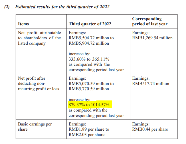 Auto- und Batterien-Herstellers BYD 1337958
