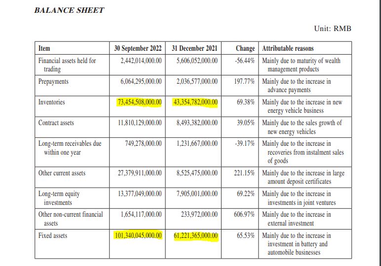 Auto- und Batterien-Herstellers BYD 1339653