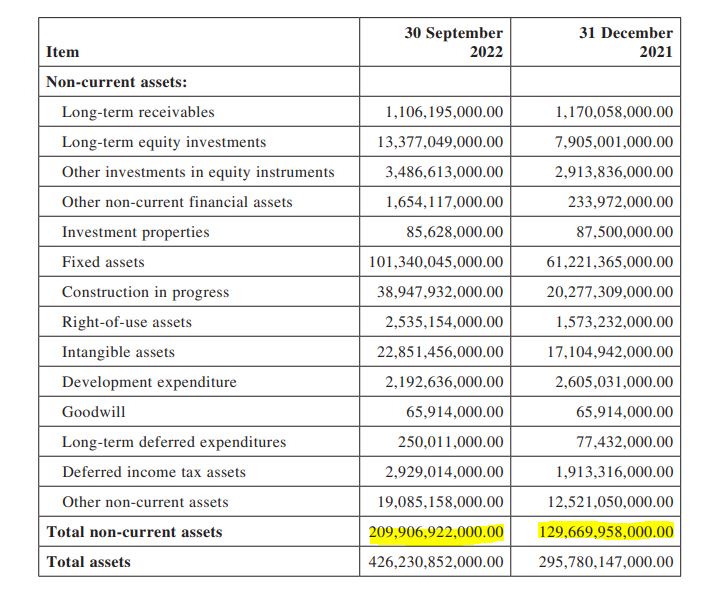 Auto- und Batterien-Herstellers BYD 1339655
