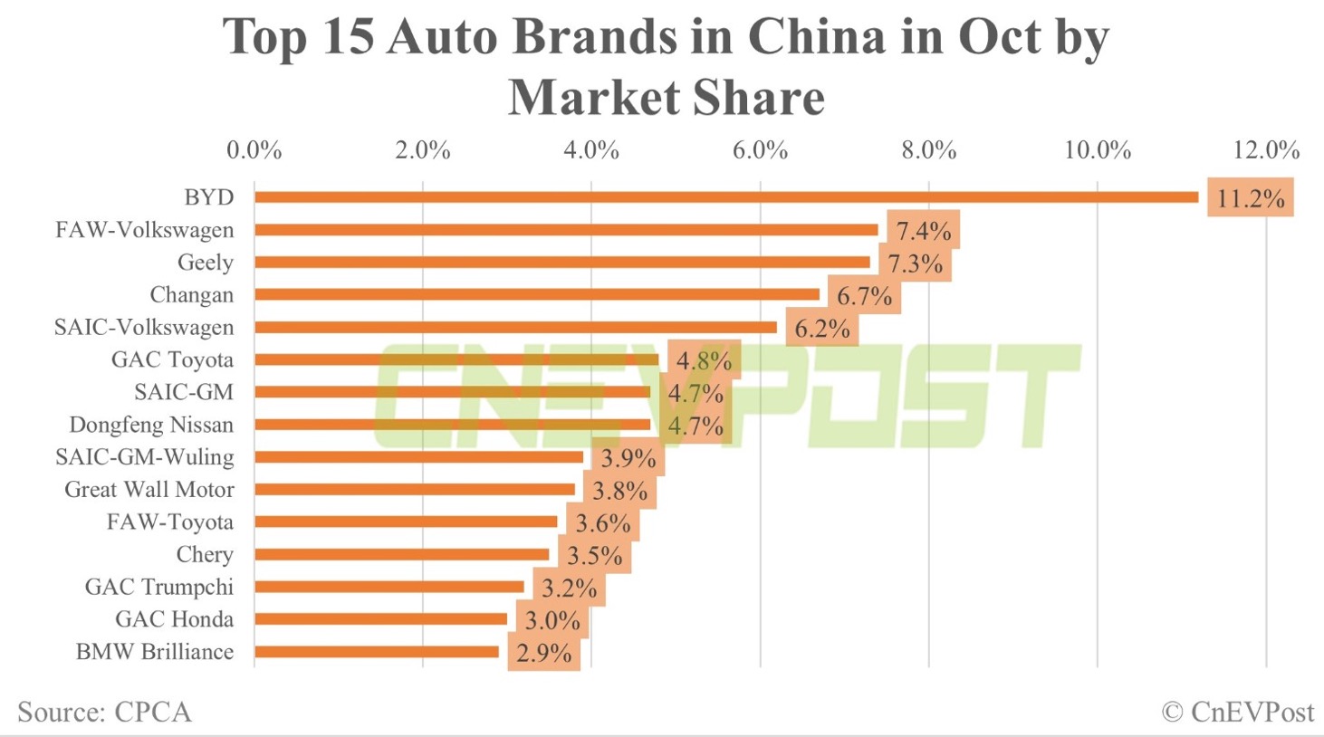 Auto- und Batterien-Herstellers BYD 1341396