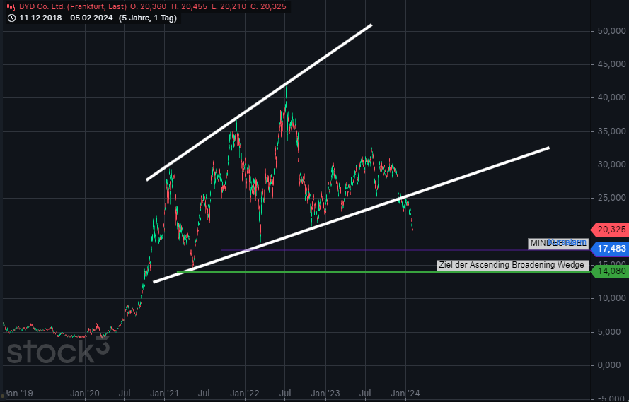 QuoVadisDax - das Original - Nachfolgethread 1411868