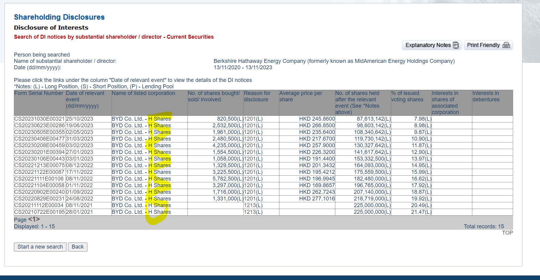 Auto- und Batterien-Herstellers BYD 1433162