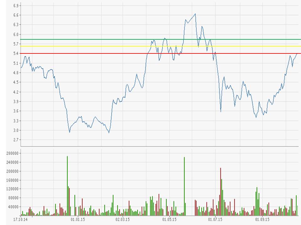 Auto- und Batterien-Herstellers BYD 865354