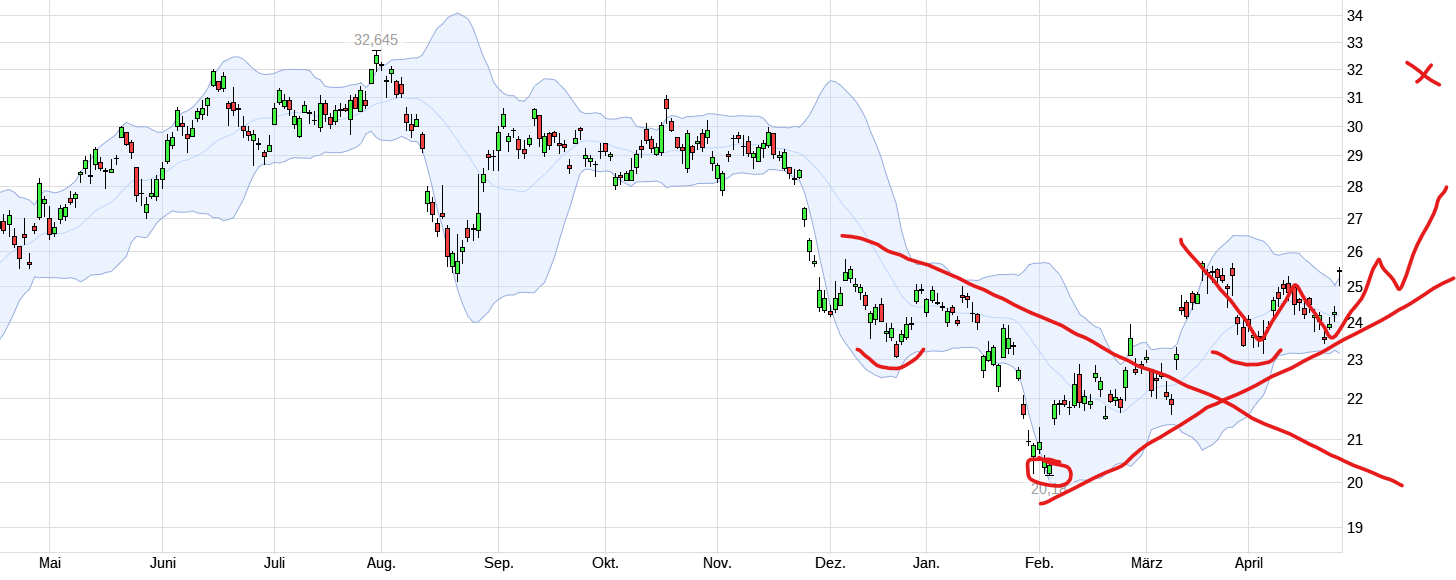 QuoVadisDax - das Original - Nachfolgethread 1427070