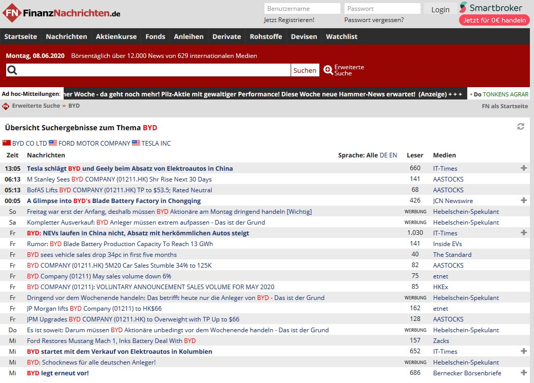 Auto- und Batterien-Herstellers BYD 1183463