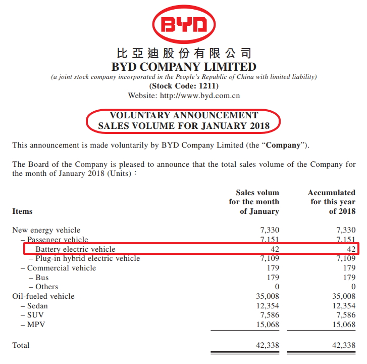 Auto- und Batterien-Herstellers BYD 1039732
