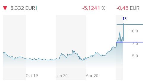Auto- und Batterien-Herstellers BYD 1191892