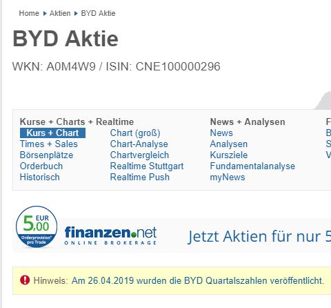 Auto- und Batterien-Herstellers BYD 1109162