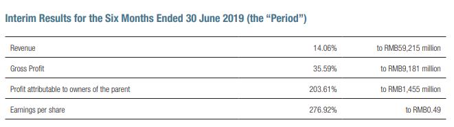Auto- und Batterien-Herstellers BYD 1129879