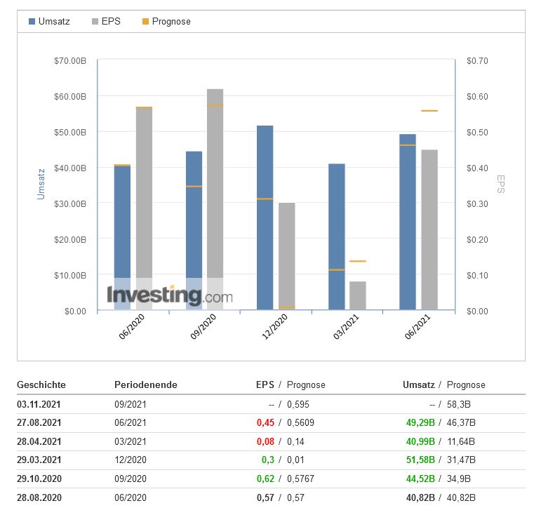 Auto- und Batterien-Herstellers BYD 1271237