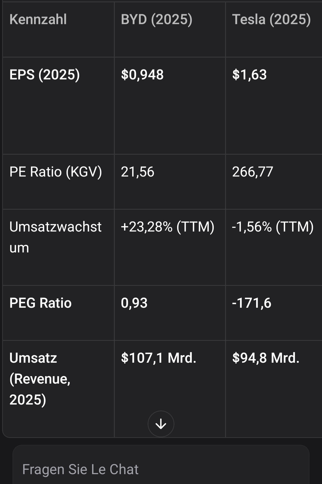 Vonovia Aktie 1509165