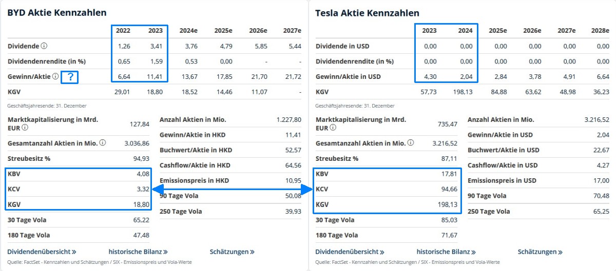 Tesla - Autos, Laster, Speicher und Solardächer 1474644