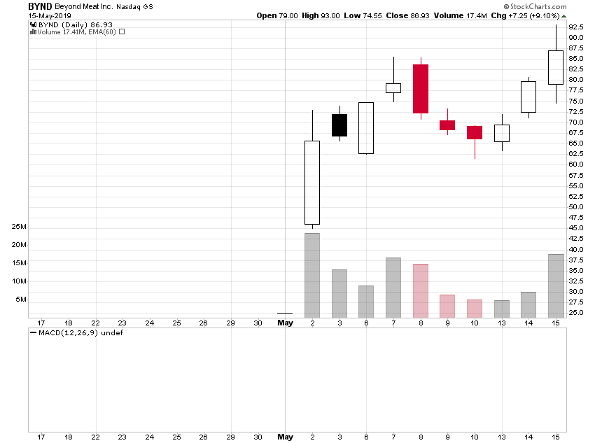 Der USA Bären-Thread 1112475