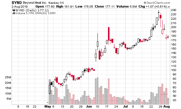 Der USA Bären-Thread 1126673
