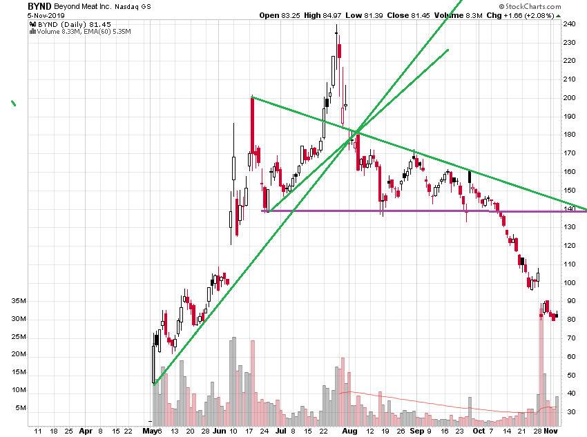 Der USA Bären-Thread 1142805