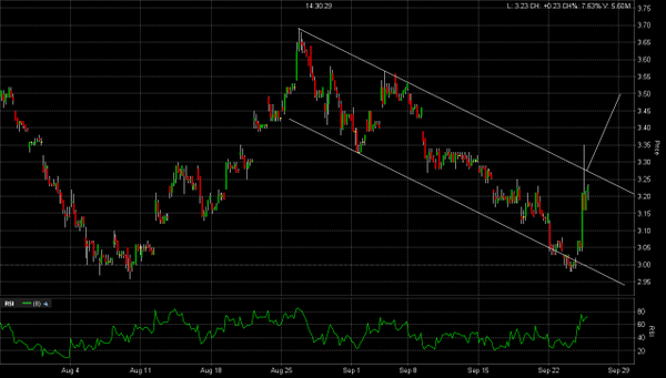 Neustart der NBG 759274