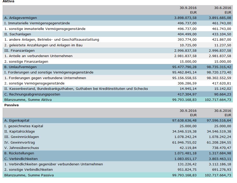 Steinhoff International Holdings N.V. 1081222