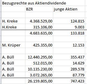 Capital Stage - ein Kriseninvest (WKN: 609500)? 1117690