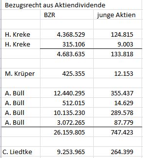 Capital Stage - ein Kriseninvest (WKN: 609500)? 1117723