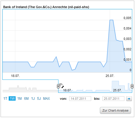 Was meint Ihr, lohnt sich der einstig hier? 424067
