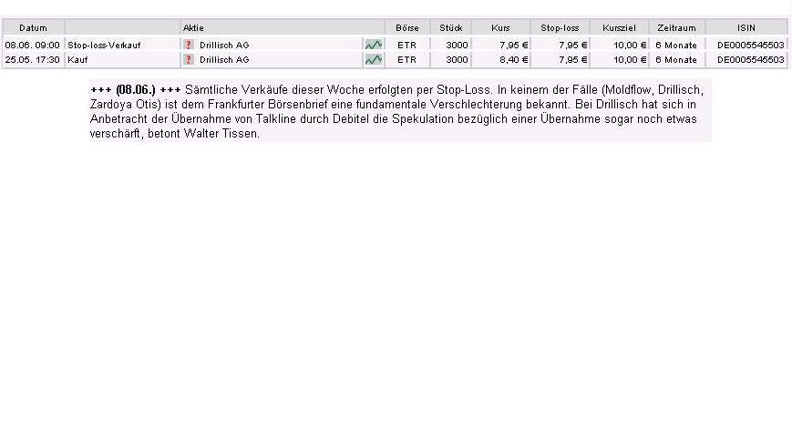 100 % Anstieg binnen 12 Monaten ab jetzt 102777