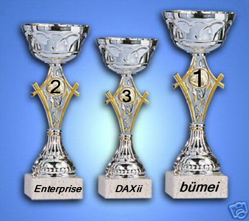 496.DAX Tipp-Spiel, Mittwoch, 21.03.07 88813